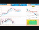 寄り付きは戻り売りから入って、５日ＭＡ～前日高値の支持帯で押し目で買い　日経２２５先物デイトレプラン　２０２４/４/２３