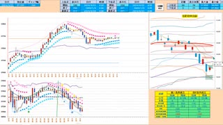 寄り付きは戻り売りから入って、５日ＭＡ～前日高値の支持帯で押し目で買い　日経２２５先物デイトレプラン　２０２４/４/２３