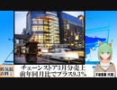 【動画News】チェーンストア3月分売上、前年同月比でプラス9.3％(2024/04/23)