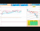 ７５日ＭＡで戻り売りから入って、前日高値との窓埋めで買い、抜けた方へ追随　日経２２５先物デイトレプラン　２０２４/４/２４