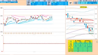 ７５日ＭＡで戻り売りから入って、前日高値との窓埋めで買い、抜けた方へ追随　日経２２５先物デイトレプラン　２０２４/４/２４