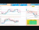 寄り付きは買いから入って、日足転換線～７５日ＭＡ～日足－１σで戻り売り、そして抜けた方へ追随　日経２２５先物デイトレプラン　２０２４/４/２５