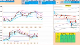 寄り付きは買いから入って、日足転換線～７５日ＭＡ～日足－１σで戻り売り、そして抜けた方へ追随　日経２２５先物デイトレプラン　２０２４/４/２５