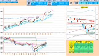 逆張り！日足転換線～５日ＭＡで押し目買い、７５日ＭＡ～日足－１σで戻り売り、そして抜けた方へ追随　日経２２５先物デイトレプラン　２０２４/４/２６