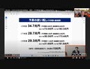 第26回日本の未来を創る勉強会（講師江田憲司代議士）から。公平・公正な税制。応能負担の原則。税を払わなくて「済んでいる」人がいるのは何故か？ 原口一博 2024-04-27