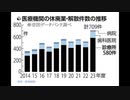 医療機関の休廃業・解散が過去最多７０９件