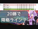 【10秒B.JOCKEY】20勝でも降格ライン？【第四回10秒動画祭】