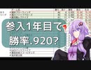 【10秒B.JOCKEY】勝率.920って、あなた本当に参入1年目？【第四回10秒動画祭】