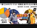 一番くじ NARUTO-ナルト- 疾風伝 紡がれる火の意志