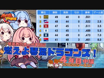 【パワプロ2022】琴葉茜のオーペナ日記『燃えよ琴葉ドラゴンズ！』04年目_中編(2026シーズン後半)