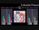 【GITADORA】Celestial Future【GALAXY WAVE】