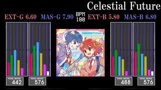 【GITADORA】Celestial Future【GALAXY WAVE】