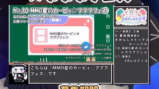 【#ニコニコ投稿祭】10／14『#MMD星のカービィ☆プププフェス』2024年4月第3週のニコニコ投稿祭&誕生祭スケジュールを知ろう【#COEIROINK解説】#MMD #カービィ