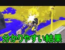【日刊スプラトゥーン3】ランキング入りを達成したダイナモ使いのXマッチ実況プレイSeason6-56【Xパワー2546ガチエリア】