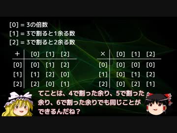 有限体ってなんだ？【ゆっくり解説】