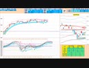 日足－１σ～７５日ＭＡの支持帯で押し目買い、支持帯下抜けなら売りに追随　日経２２５先物デイトレプラン　２０２４/４/３０