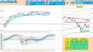 日足－１σ～７５日ＭＡの支持帯で押し目買い、支持帯下抜けなら売りに追随　日経２２５先物デイトレプラン　２０２４/４/３０