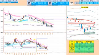 日足－１σ～５日ＭＡの支持帯で押し目買い、７５日ＭＡや前日安値の抵抗帯で戻り売り　日経２２５先物デイトレプラン　２０２４/５/１