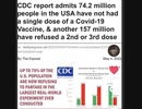 2022 年 7 月の米国 CDC の報告書によると、米国における人種別のコロナワクチン接種率ランキング
