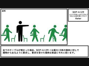 【ゆっくり紹介】SCP-4129【こちらでお召し上がりですか？それともお持ち帰りですか？】