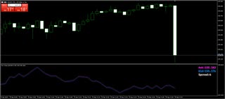 [MT5]ティックチャート　Tick Chart