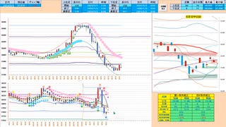 逆張り！日足－１σや日足転換線で押し目買い、７５日ＭＡやここ２日間の日足高値の抵抗帯で戻り売り　日経２２５先物デイトレプラン　２０２４/５/２