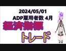 2024/05/01 米国・ADP雇用者数 4月 経済指標トレード US ADP employment April economic indicators trading