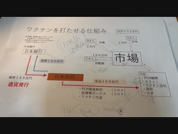 天狗の考察「通貨発行とコロナ」（ディープステートを作る資金は？）10649