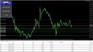 [MT5]シンプルトレードツール Simply Trade