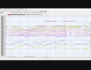 【midi】日常のラヂオ 「ゆっこ・みお・麻衣のスチャラカ三人衆」を耳コピしてみた