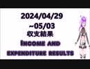 2024/04/29~05/03 １週間の収支結果　FX Weekly income and expenditure result