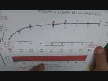 XBB単価ワクチン無効性の論文