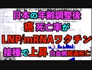 日本の年齢調整後の癌死亡率がLNP/mRNAワクチン接種により上昇 確かに幾つかの癌死亡率は上昇している