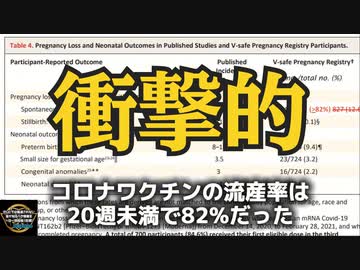 気になったニュース【衝撃的】日本政府・厚労省が隠蔽したくもなるレベルの情報が続々と◆コロナワクチンの流産率20週未満で82％◆心臓専門医の受診希望患者の待ちリストが「アレ」以来75％増加