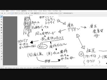 つるり氏の配信　24/5月5日 ラウンジアの設定を整理する
