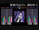 【GITADORA】惨事のヒロイン、朝を待つ。【GALAXY WAVE】