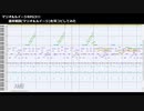 【マリオ＆ルイージRPG3!!!】通常戦闘(マリオ&ルイージ)を耳コピしてみた