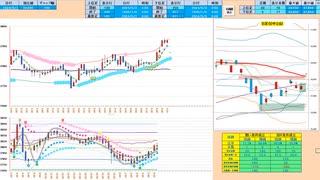 買い追随！売りから入って、７５日ＭＡや日足基準線で押し目買い、３８６３０円を下抜けるようなら売りに転換　日経２２５先物デイトレプラン　２０２４/５/７