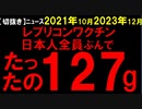 2021年10月18日情報　たった127gで124000000人の遺伝子が組換わる･･･。1人分は0.000001gだ。濃度はばらつく。よく考えれば､今までのも濃い薄いあるね。やばいね。