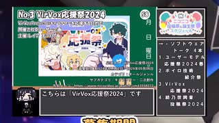 【#ニコニコ投稿祭】3／28『#VirVox応援祭2024』2024年4月第4週のニコニコ投稿祭&誕生祭スケジュールを知ろう【#COEIROINK解説】#ボイスロイド #ボイロ #VirVox