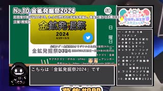 【#ニコニコ投稿祭】10／28『#金掘祭24』2024年4月第4週のニコニコ投稿祭&誕生祭スケジュールを知ろう【#COEIROINK解説】#ボカロ #歌ってみた