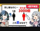 第87位：【解説】人によって投与量が「3000倍」変わる薬がある？！【小春六花と宮舞モカのお薬解説 #1】