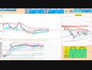 逆張り！売りから入って、５日＆７５日ＭＡで押し目買い　日経２２５先物デイトレプラン　２０２４/５/８