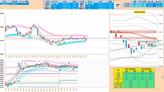 逆張り！売りから入って、５日＆７５日ＭＡで押し目買い　日経２２５先物デイトレプラン　２０２４/５/８