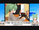 【動画News】牛丼御三家の2024年4月分営業成績は全社がプラスに(2024/05/08)