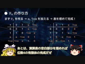 有限体ってなんだ？ #2【ゆっくり解説】