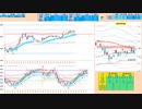 引き続き逆張り推奨！５日ＭＡや日足転換線などで押し目買い、２５日ＭＡや日足基準線で戻り売り　日経２２５先物デイトレプラン　２０２４/５/１０