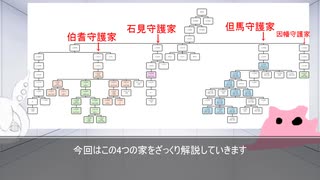【VOICEVOX】眺めるだけで面白い 山名氏系図【戦国系図ざっくり解説】