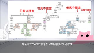 【VOICEVOX解説】山名氏系図　※眺めるだけで面白い※【戦国系図ざっくり解説】