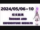 2024/05/06~05/10 １週間の収支結果　FX Weekly income and expenditure result